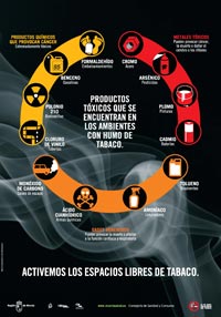 Cartel de la campaña del Día Mundial sin Tabaco - 31 de Mayo