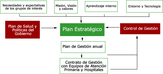 Fases de la Planificación Estratégica-2