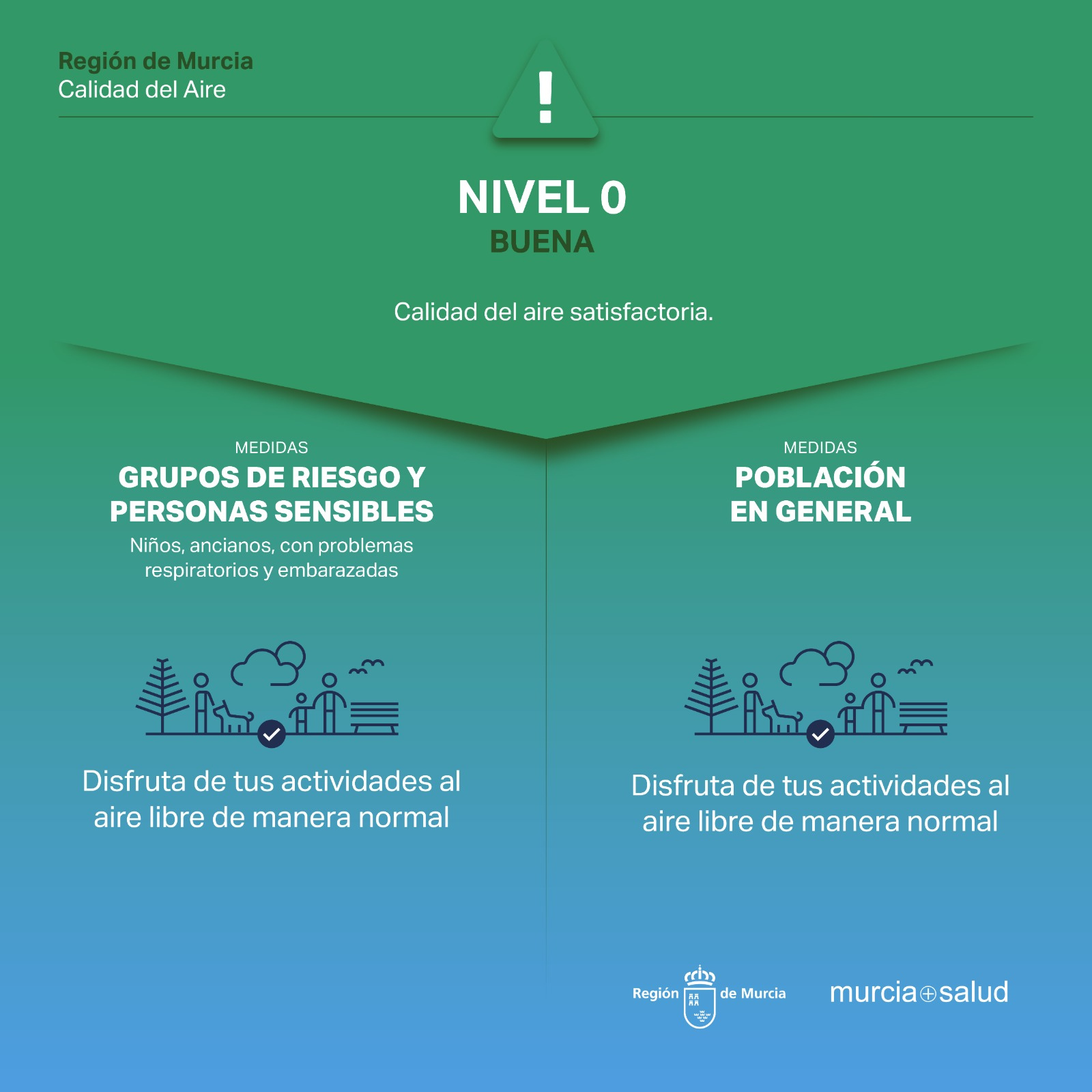 Calidad del aire. Nivel 0. Buena
