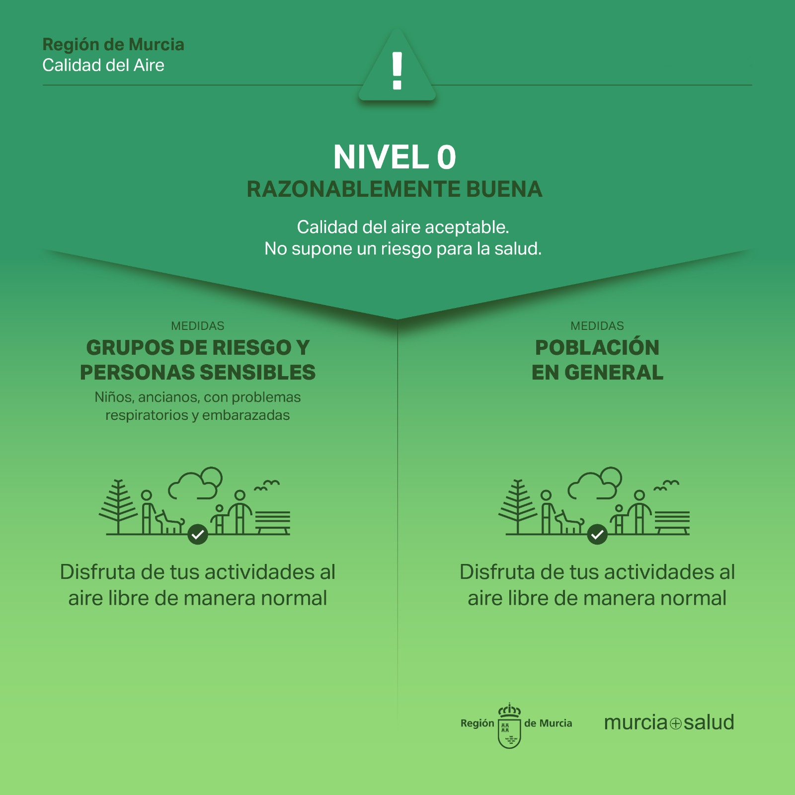 Calidad del aire. Nivel 0. Razonablemente buena