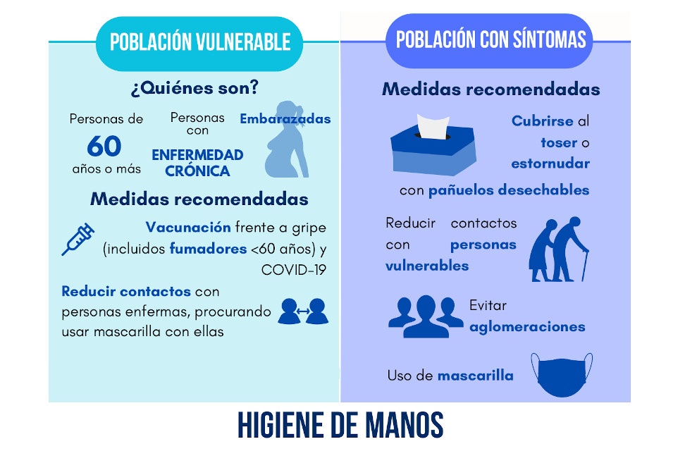 Recomendaciones para la prevención de infecciones respiratorias
