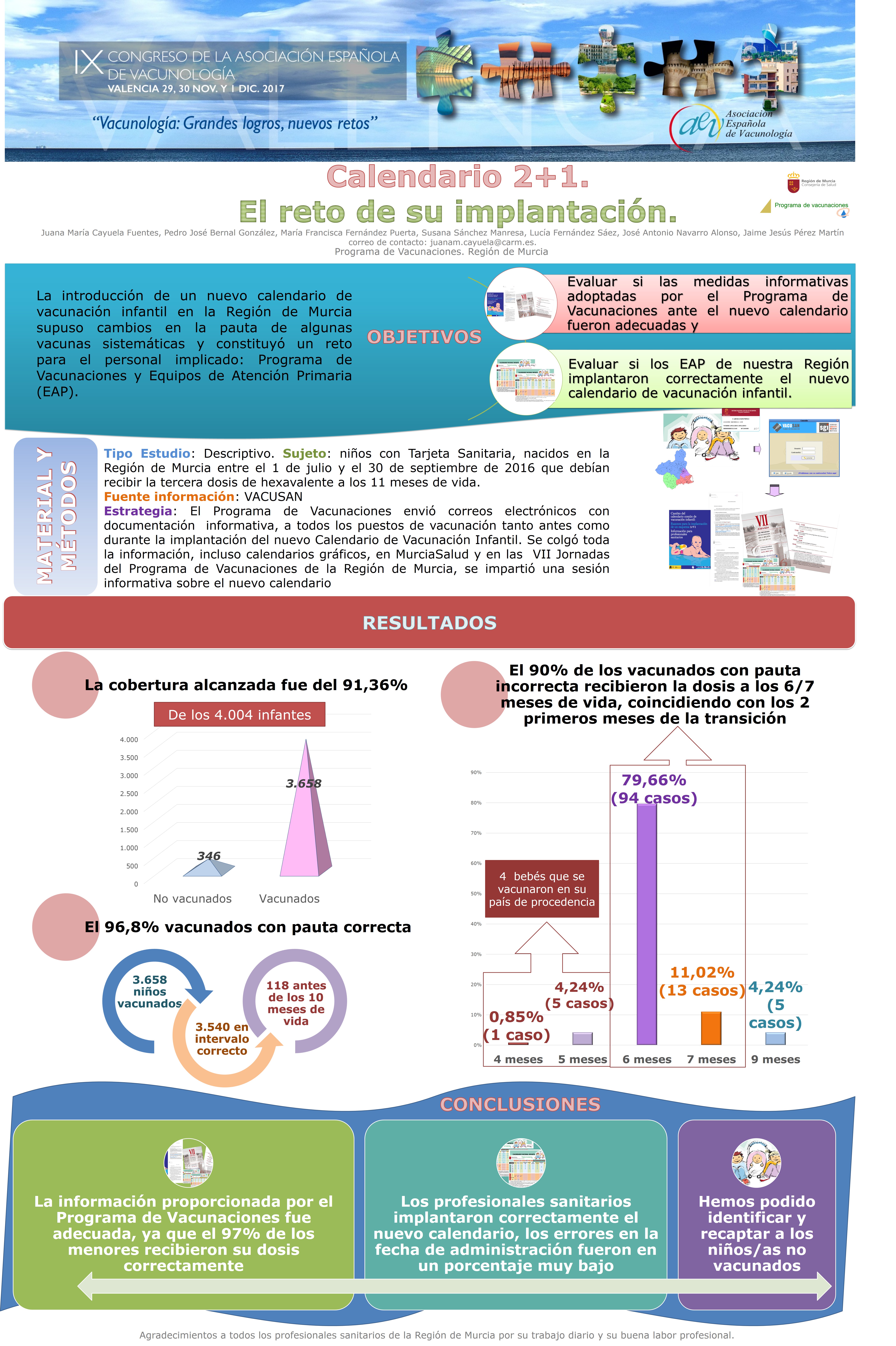 Calendario 2 + 1. El reto de su implantación