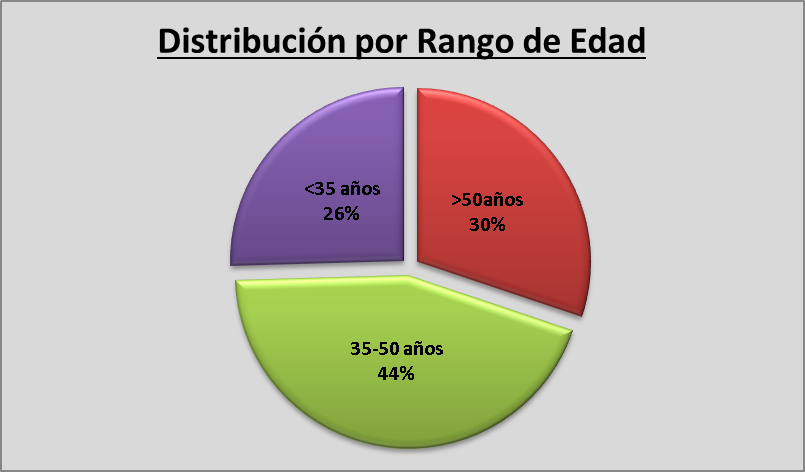 Donaciones de plasma