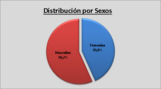 Donaciones de plasma