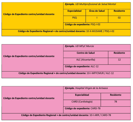Códigos de expedientes centro-unidad docente
