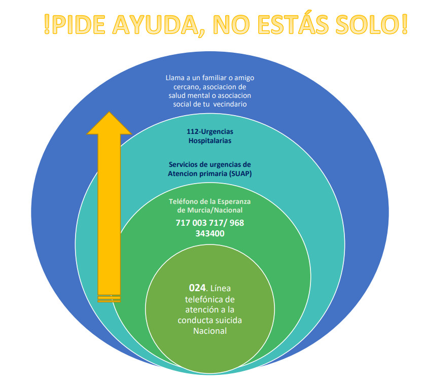Pide ayuda, no estás solo