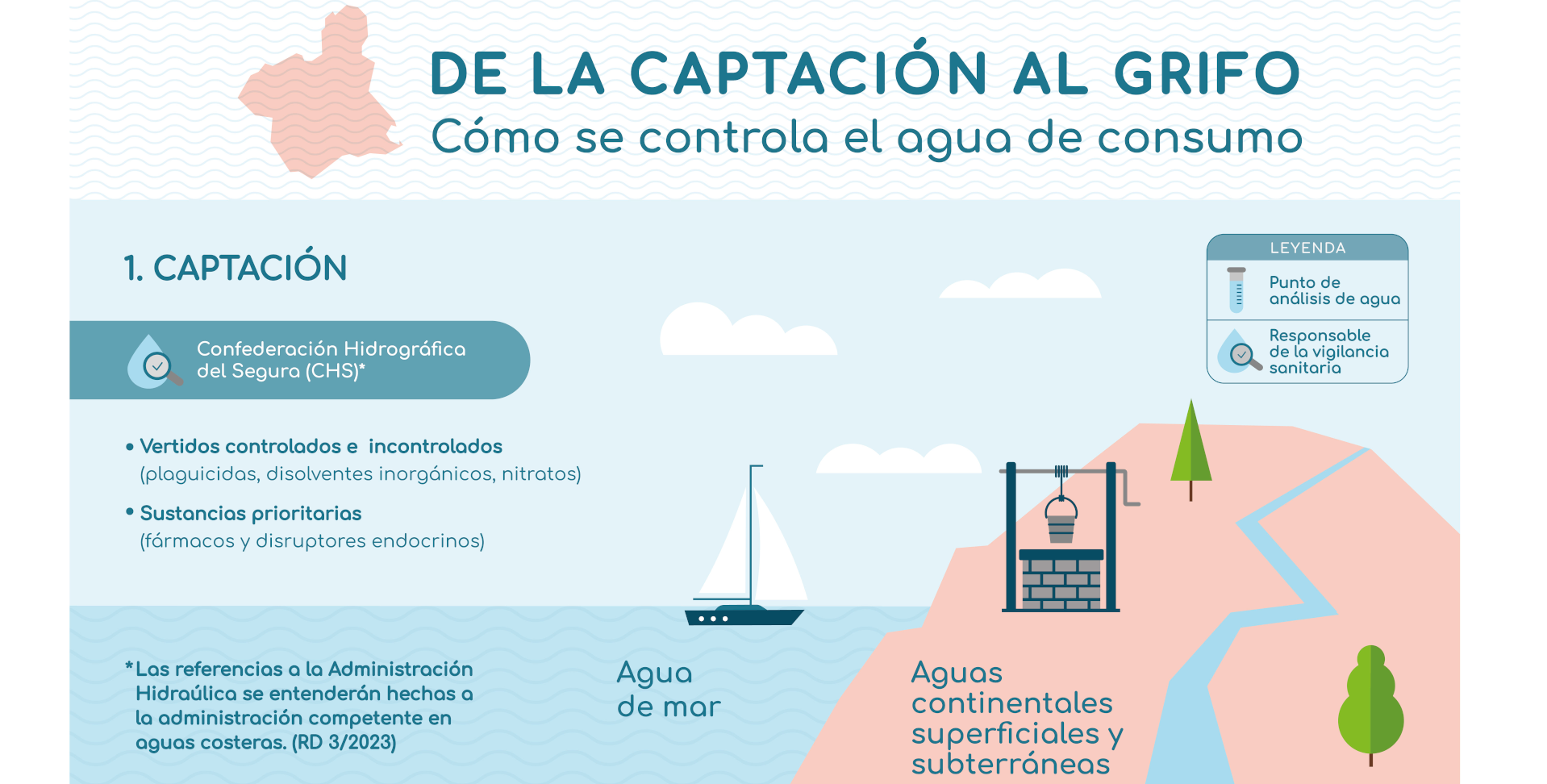 De la captación al grifo.Cómo se controla el agua de consumo