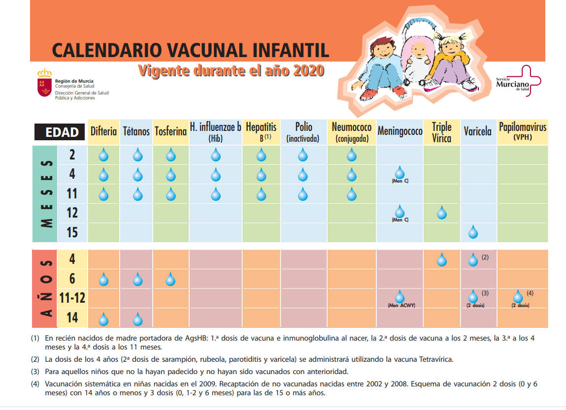 Vacunas igss calendario toda verla haga definición descargarla alta igssgt